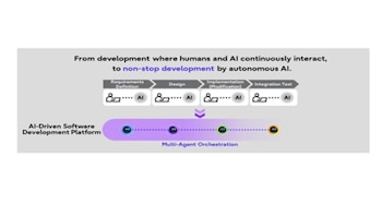 Fujitsu automatiza todo el ciclo