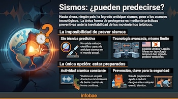 Globo terráqueo agrietado, ondas sísmicas, signo de interrogación, cronómetro, microscopio, banderas de Estados Unidos y Japón, mapa de Perú, mochila, personas bajo mesa.