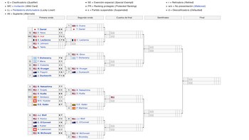 Cuadro de clasificación - ATP
