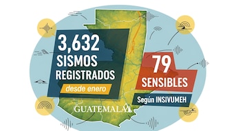 Un mapa de Guatemala con el texto "3.632 sismos registrados desde enero" y "79 sensibles", "Según INSIVUMEH", junto a iconos de ondas sísmicas.