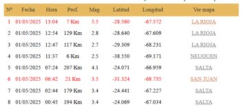 Los sismos que se registraron