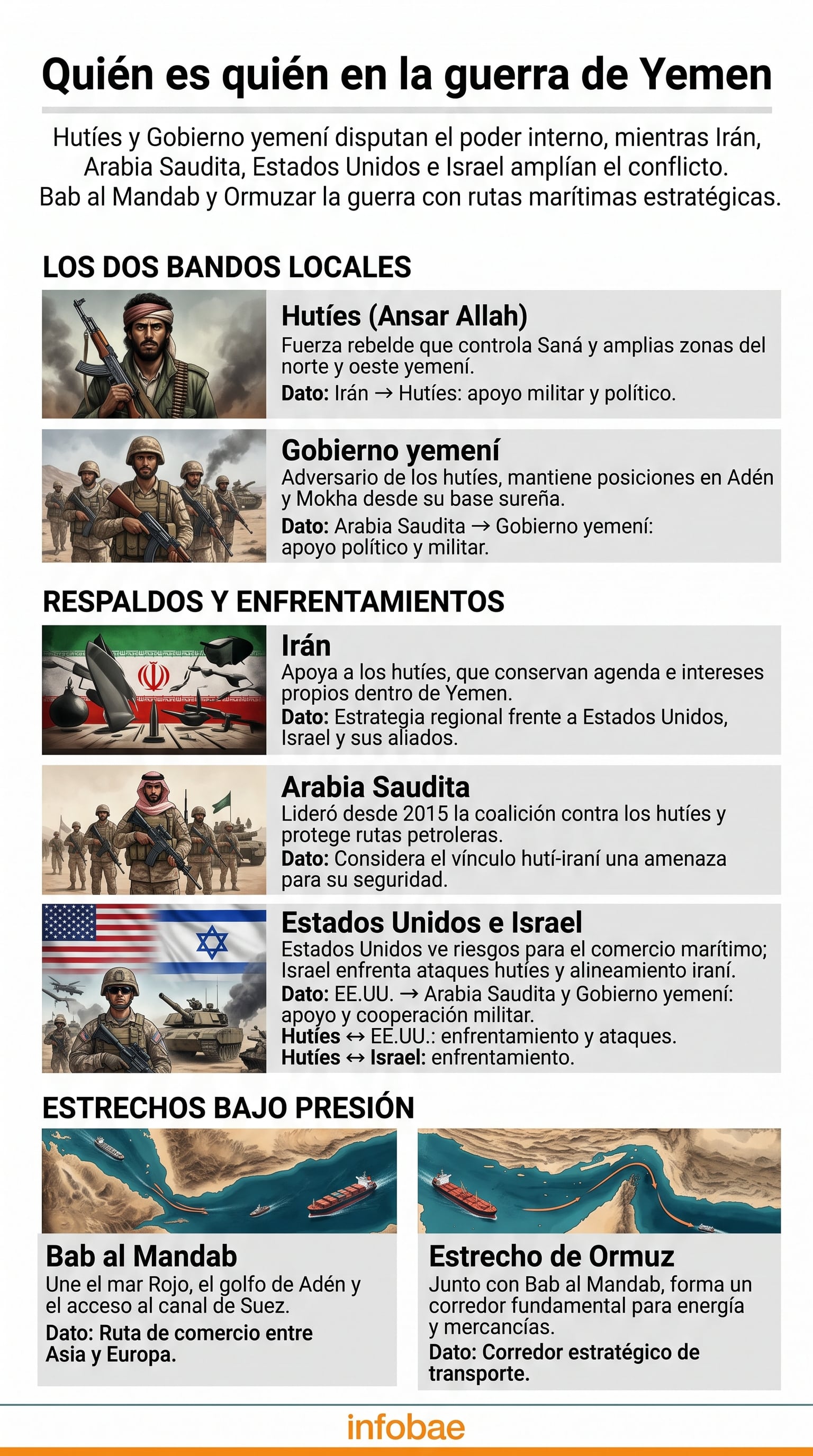 infografia
