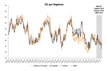 Fuente: Centro de Investigación en