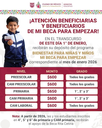 Estos son los montos pagados