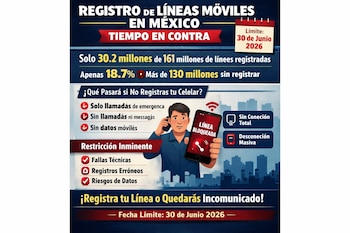 Infografía que muestra el proceso de registro de líneas móviles en México. Muestra estadísticas, consecuencias de no registrar (como línea bloqueada) y fecha límite del 30 de junio de 2026.