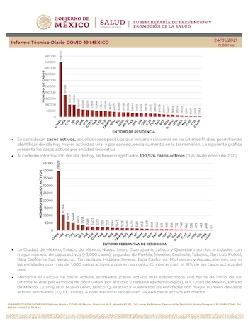 (Foto: captura de pantalla reporte