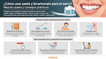 Título "¿Cómo usar pasta y bicarbonato para el sarro?", boca sonriente, cepillo de dientes, tubo de pasta, bicarbonato, persona cepillando, enjuagando, calendario, sillón dental, dentista y paciente.