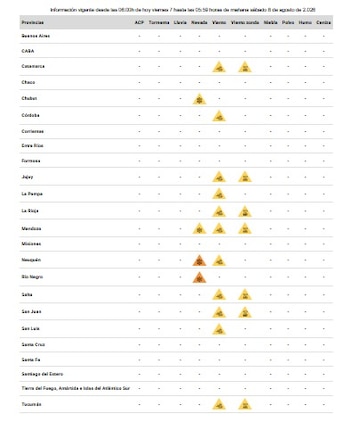 Tabla con un listado de provincias argentinas y una serie de fenómenos meteorológicos. Las celdas contienen símbolos triangulares amarillos y anaranjados