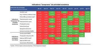 Semáforo de actividad económica por