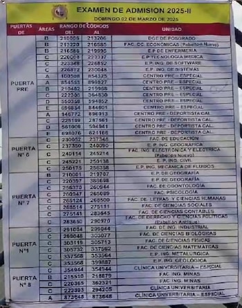 Puertas de ingreso para el