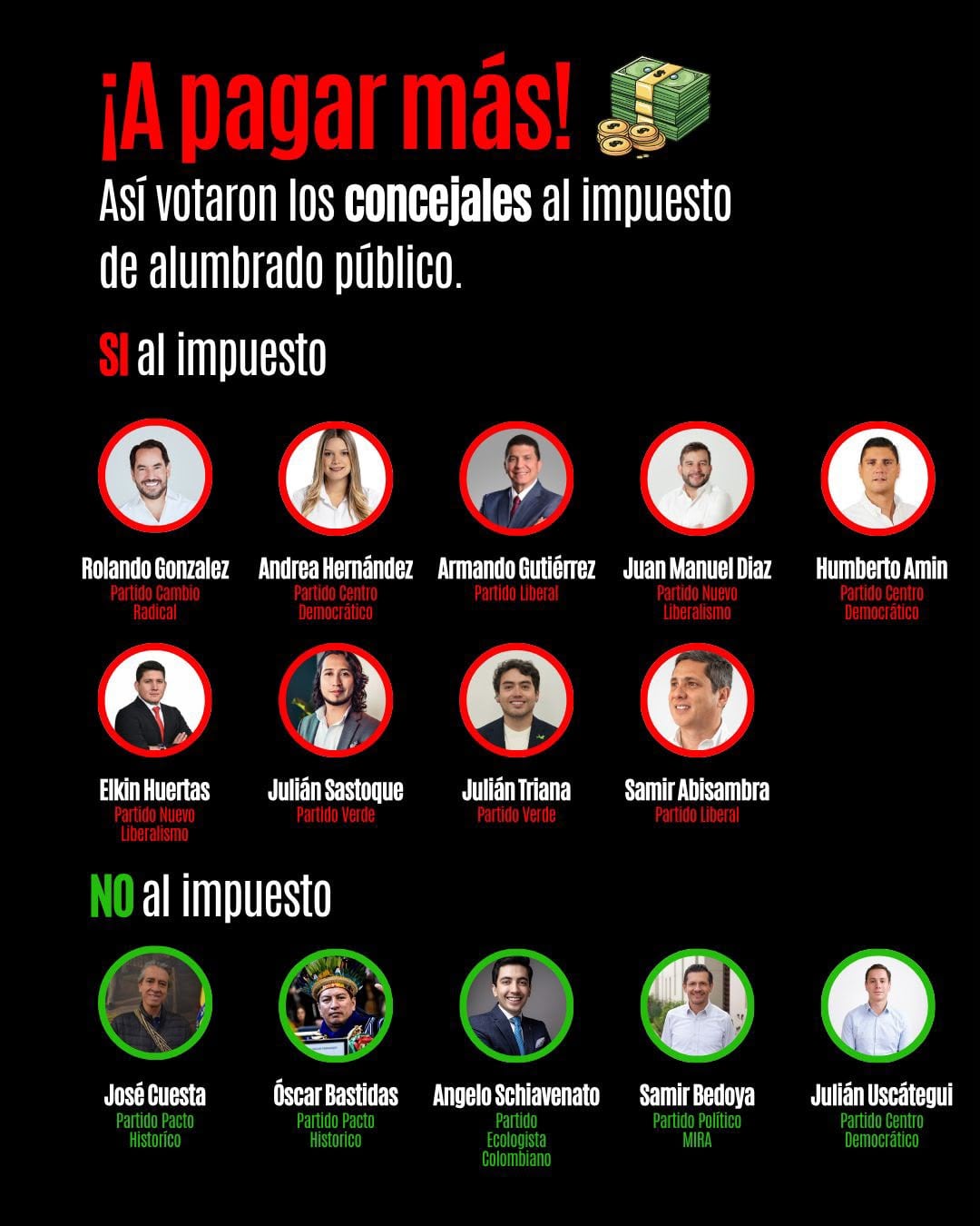 El trámite de la reforma tributaria en el Concejo de Bogotá quedó bajo cuestionamiento por dudas jurídicas sobre la acumulación de iniciativas y la votación de las ponencias - crédito Prensa Mira