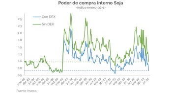 Fuente: Invecq Consultora Económica.