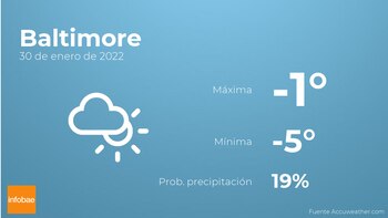 Previsión meteorológica: El tiempo mañana