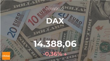 DAX da Alemanha fecha o