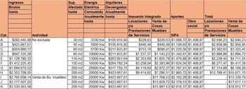 Fuente: Elaboración del tributarista César
