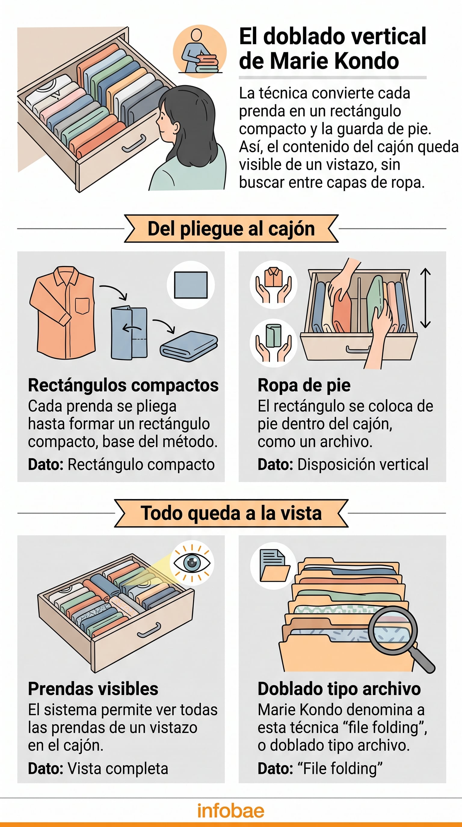Dejar un pequeño espacio en el borde antes del último doblez es lo que permite que la prenda se mantenga de pie. (Imagen Ilustrativa Infobae)