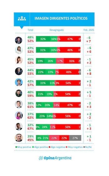Las imágenes positivas y negativas