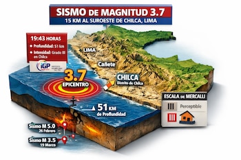 Infografía 3D de la costa de Perú mostrando un sismo de magnitud 3.7 con epicentro marino frente a Chilca, Lima. Detalla profundidad, intensidad y eventos sísmicos previos.