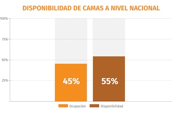 coronavirus mexico muertes camas 030720