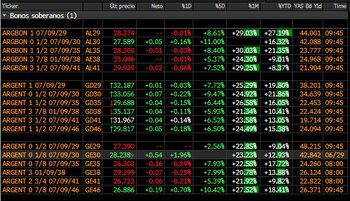 Bonos soberanos-precios en dólares.