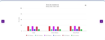 El 19 % de las mujeres en Cuba realizó labores de cuidado familiar en 2025 en comparación con el 7,2 % de la población masculina./ (Datos del Observatorio de Cuba sobre Igualdad de Género)