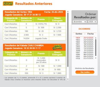Resultados de la Kábala: consulta