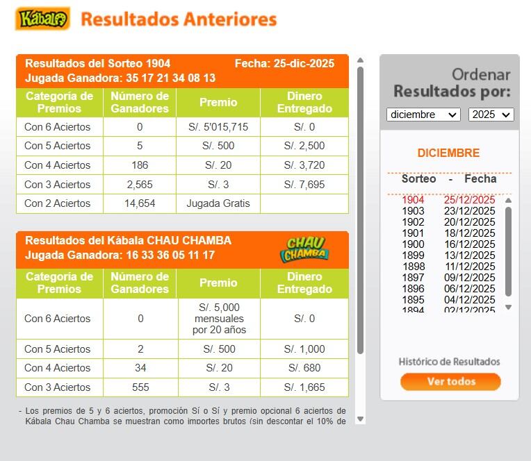 Resultados de la Kábala: consulta la jugada ganadora del jueves 25 de diciembre. Infobae Perú / Captura TV - América Televisión