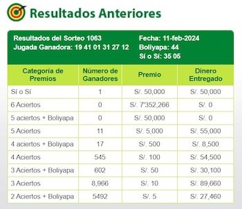 La Tinka: video del último