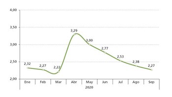 Índice de Confianza en el