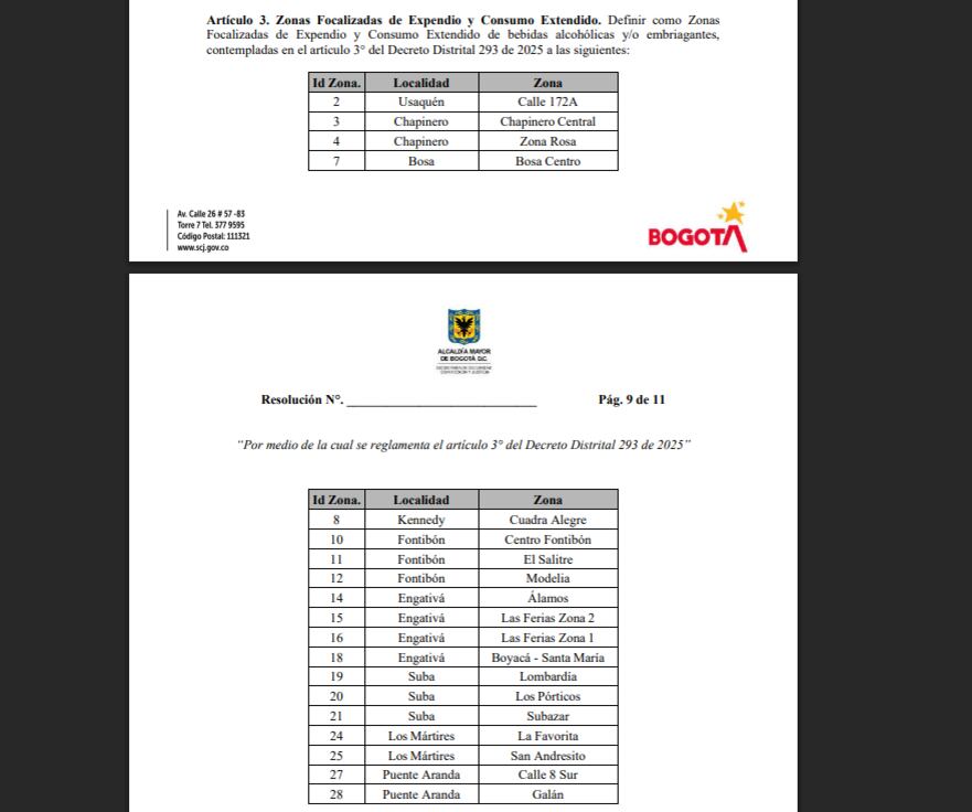 La alcaldía realizará evaluaciones semestrales de las zonas habilitadas, considerando quejas por ruido, seguridad y acciones correctivas - crédito Concejal Julián Sastoque