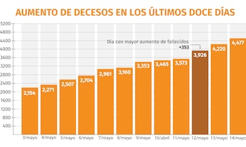 coronavirus mexico muertos 150520