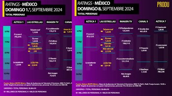 La Casa de los Famosos