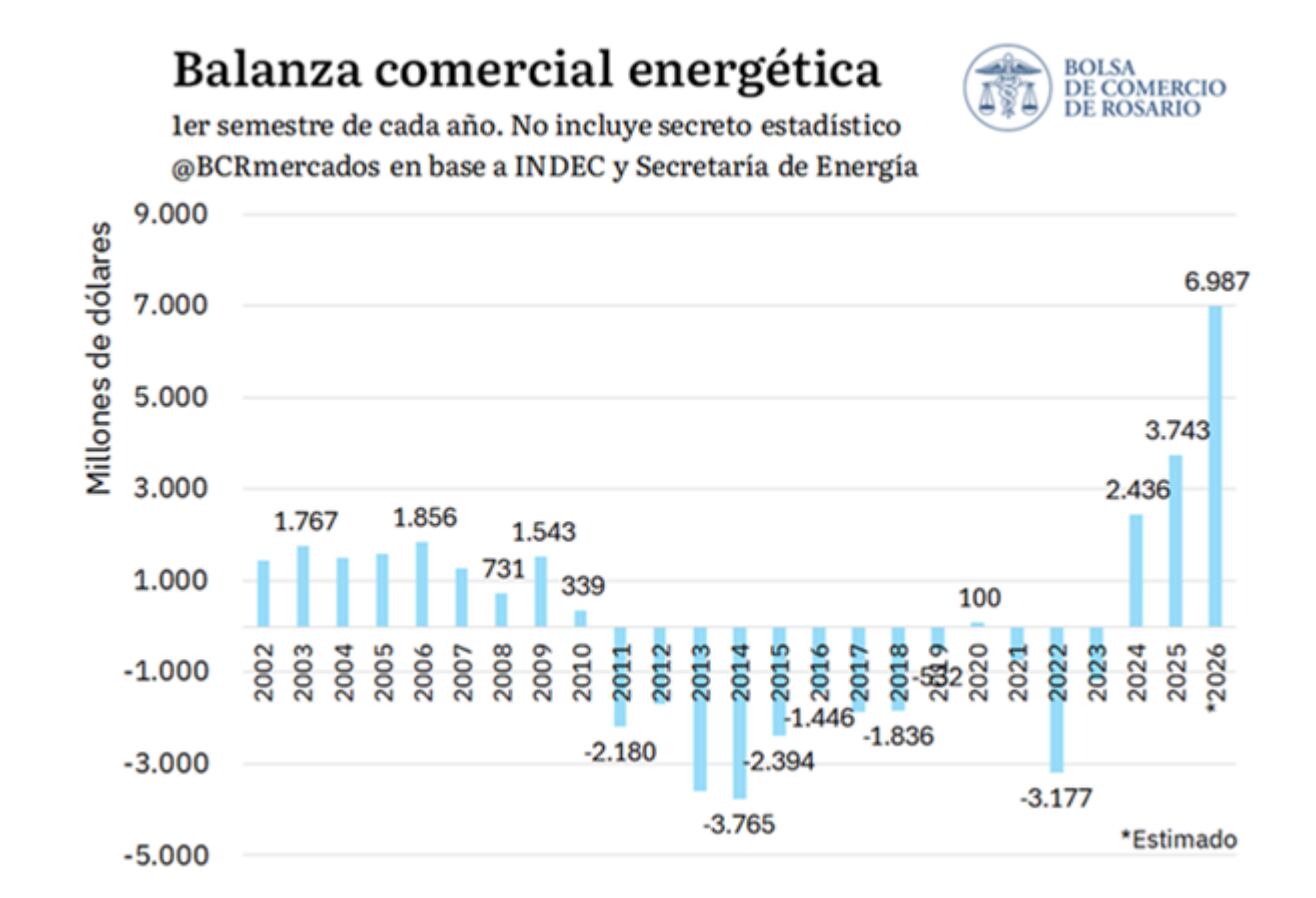 infografia
