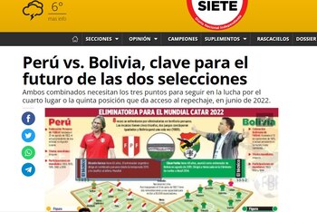 (Fuente: Página Siete de Bolivia)