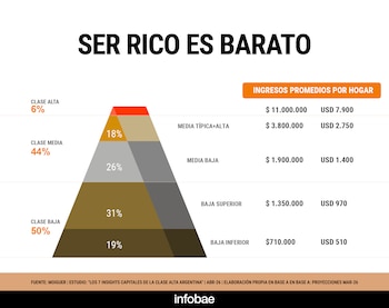 informe moiguer pirámide social