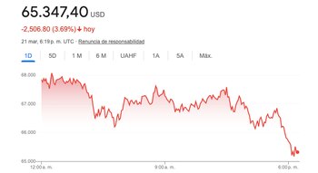 Caída del precio en dólares