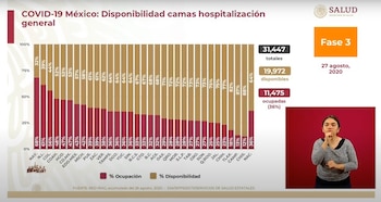 Hasta el 27 de agosto,