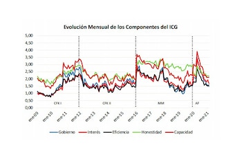 El Índice de Confianza en