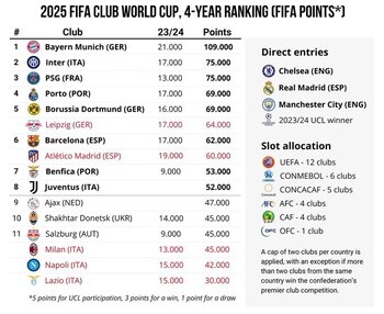 Estado actual de la clasificación