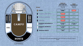 Los precios y nuevas zonas