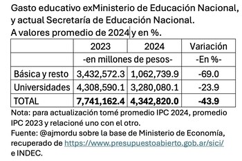 En 2024 el Gobierno nacional
