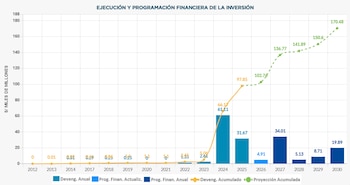 Los Pulpos amenazan al Gobierno Regional de La Libertad: Exigen pago de S/ 500 mil en 24 horas por una obra. (Foto: N60 Noticias)