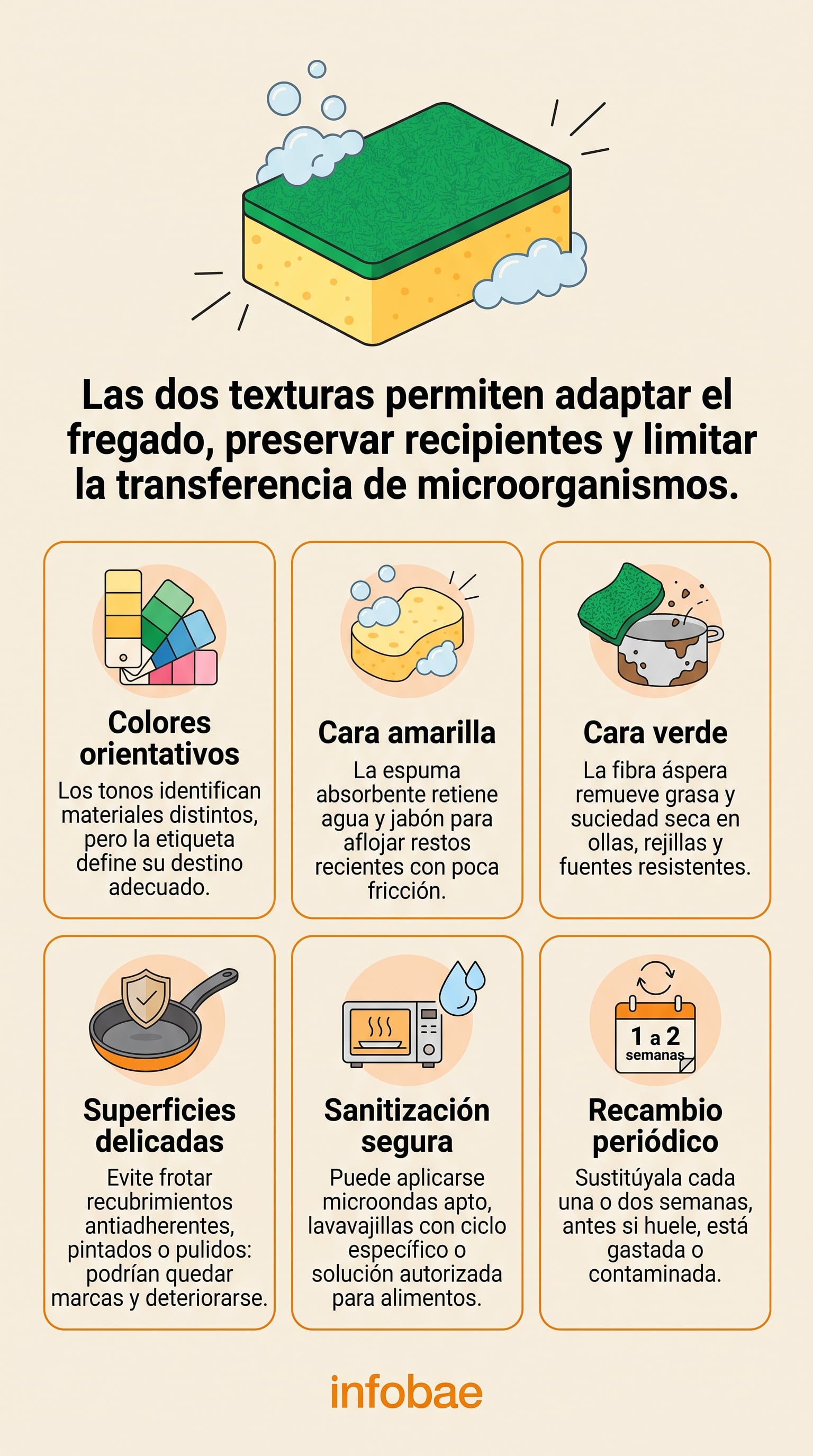 La espuma absorbente retiene agua y detergente durante el lavado. (Imagen Ilustrativa Infobae)