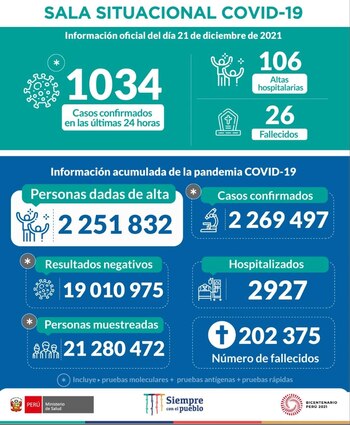 Sala situacional COVID-19 hasta el