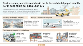 Infografía que detalla la despedida del papa León XIV en Madrid, mostrando su agenda, papamóvil, avión, Metro, autobús y trabajadores.