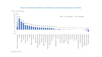 Tasa de Asistencia Efectiva por