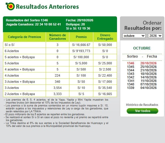 La Tinka HOY 18 de octubre: conoce los números ganadores y el nuevo Pozo Millonario. Captura: La Tinka.