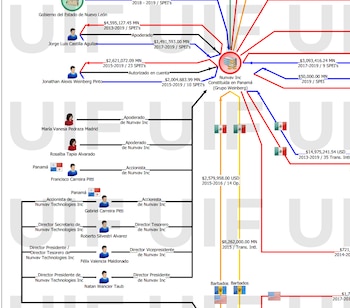 El esquema realizado por la