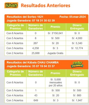 Ganadores de Kábala del martes