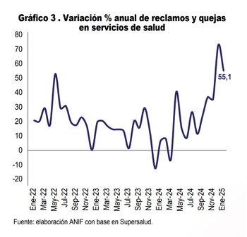 Para enero de 2025, las